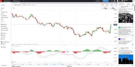 ig stock broker uk|IG.